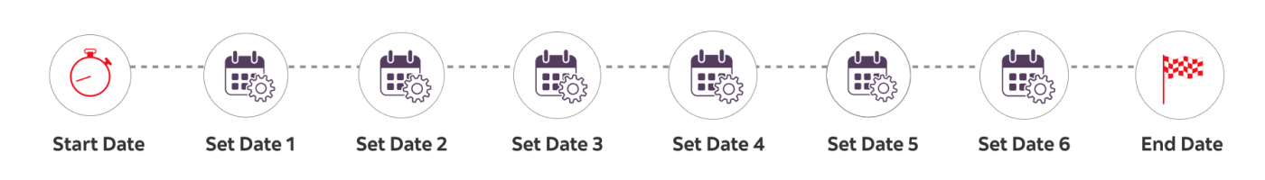 Autocallable notes | Article Investor Solutions