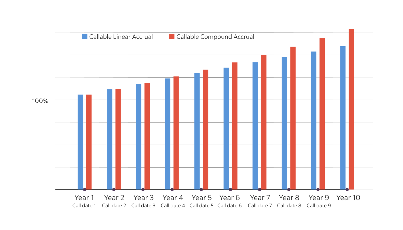 Fixed income notes | Article Investor Solutions