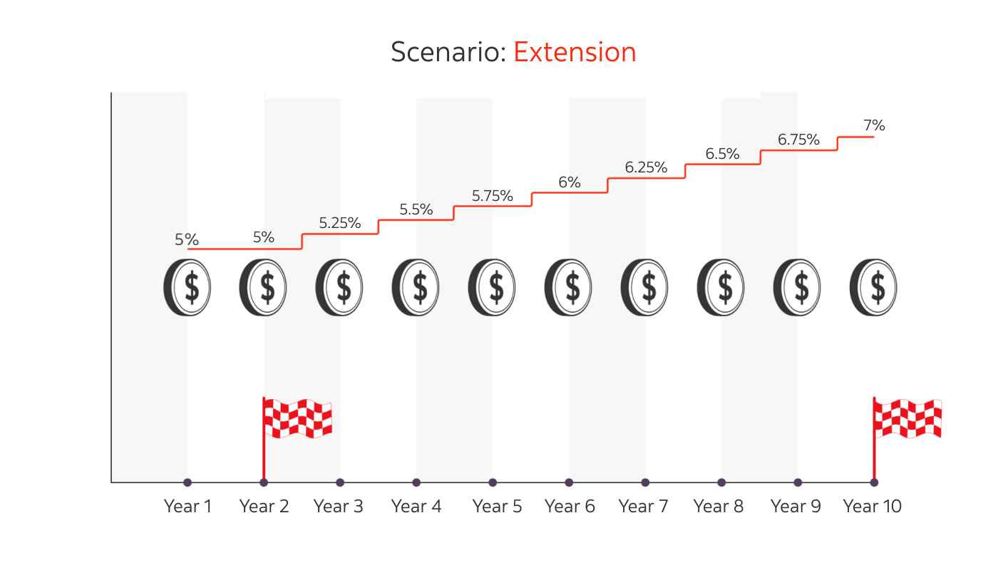 Fixed income notes | Article Investor Solutions
