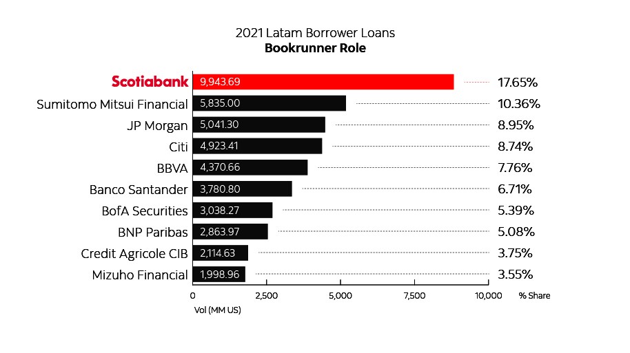 Bloomberg