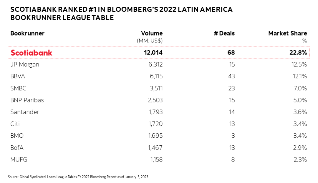 Bloomberg