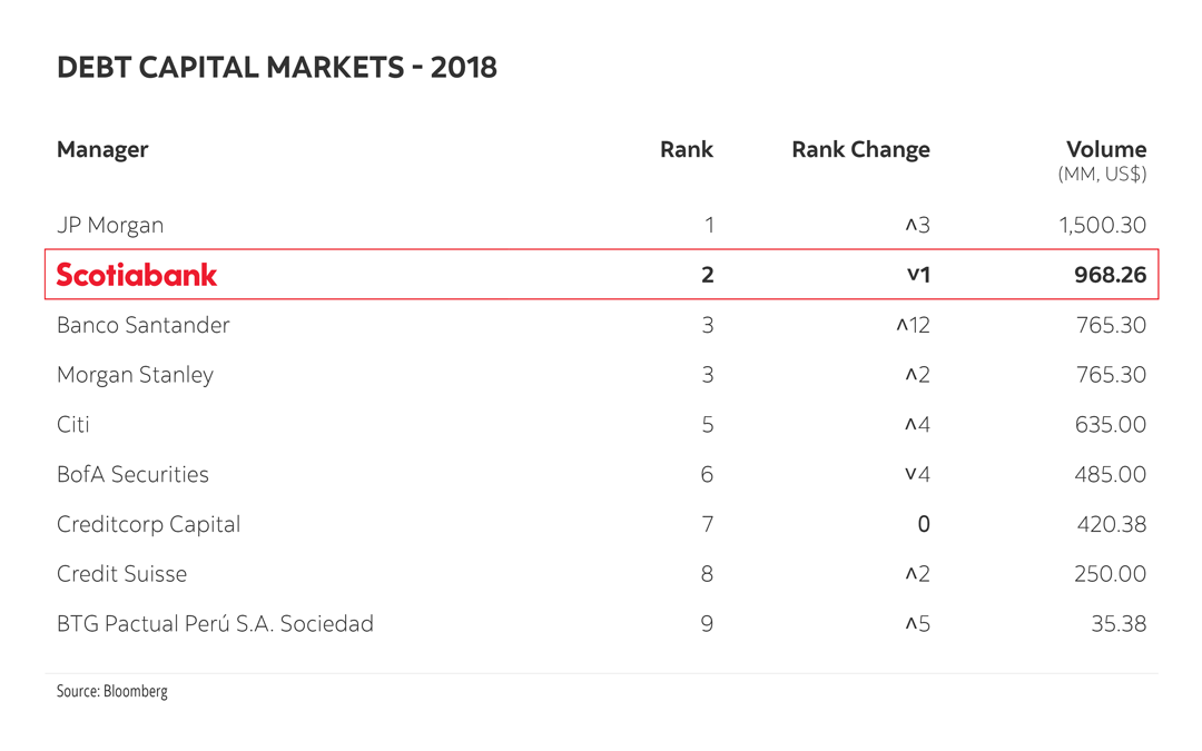 Debt Capital Markets 2018