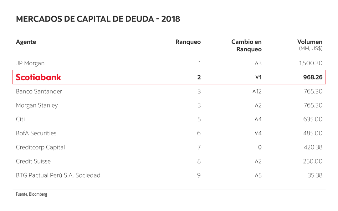 Mercados de capital de deuda 2018