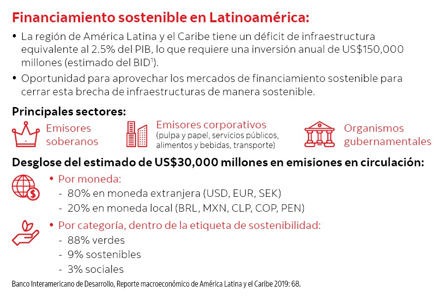 Finanzas sostenibles en Latam